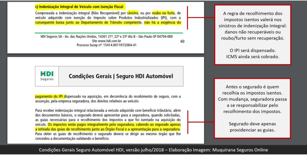 Imagem 1 &ndash; Cl&aacute;usula sobre impostos PCD, Condi&ccedil;&otilde;es Gerais, Seguro Autom&oacute;vel da HDI, vers&atilde;o julho/2018