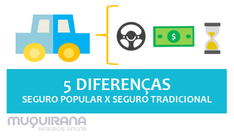 5 diferenças entre seguro popular e seguro auto tradicional