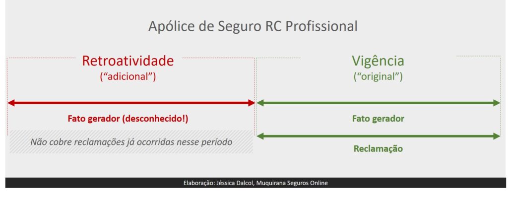 Prazos no seguro RC Médico: como funcionam?