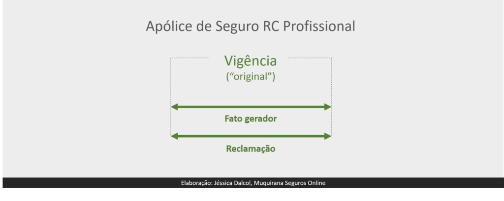 Estipulante do seguro? O que é o e o que ele faz? Entenda!